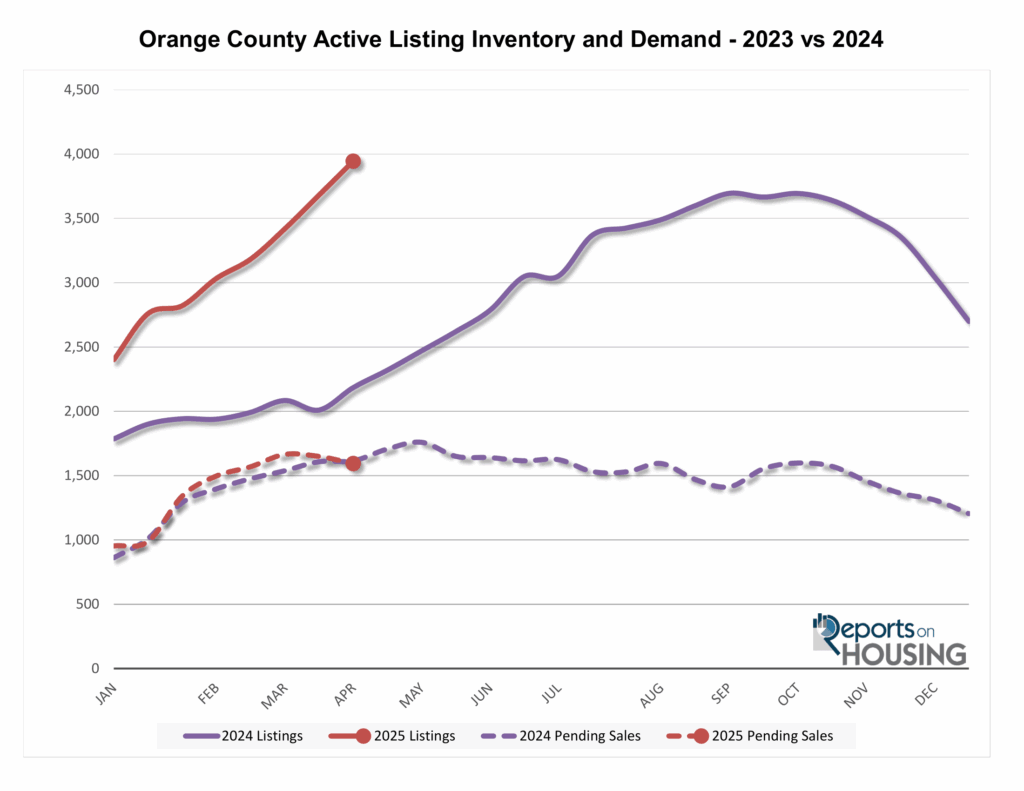 Read more about April 2025 Housing Report for Orange County, CA